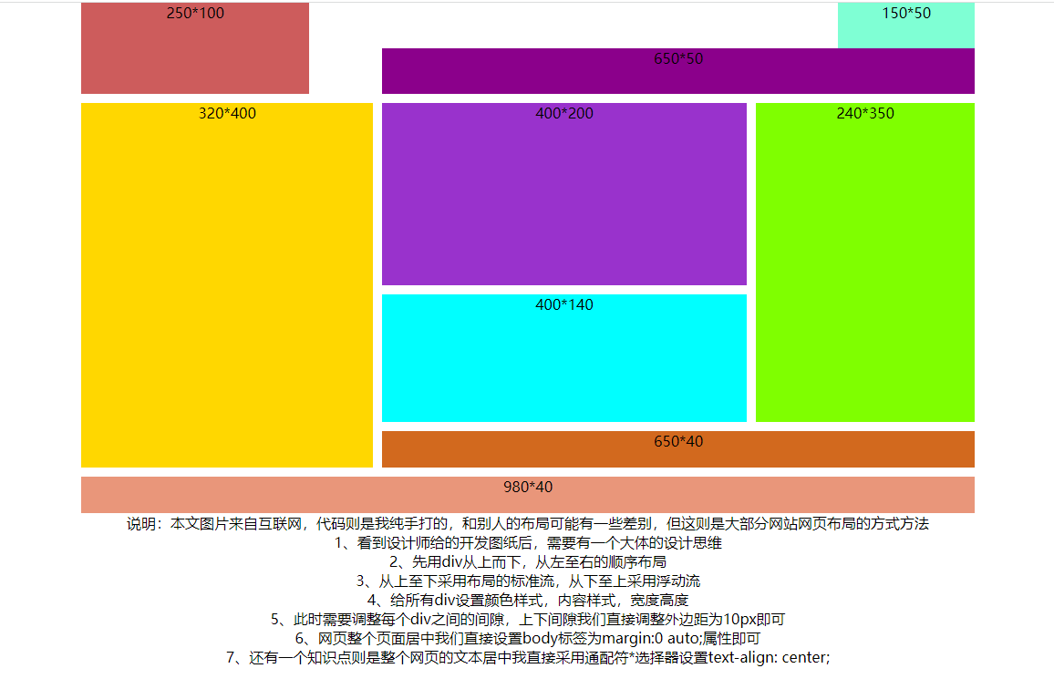 网站首页布局实战|企业开发是如何给网页div+css布局的？