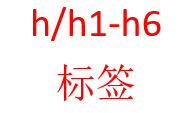 h/h1-h6系列标签（标题标签）的使用方法、格式
